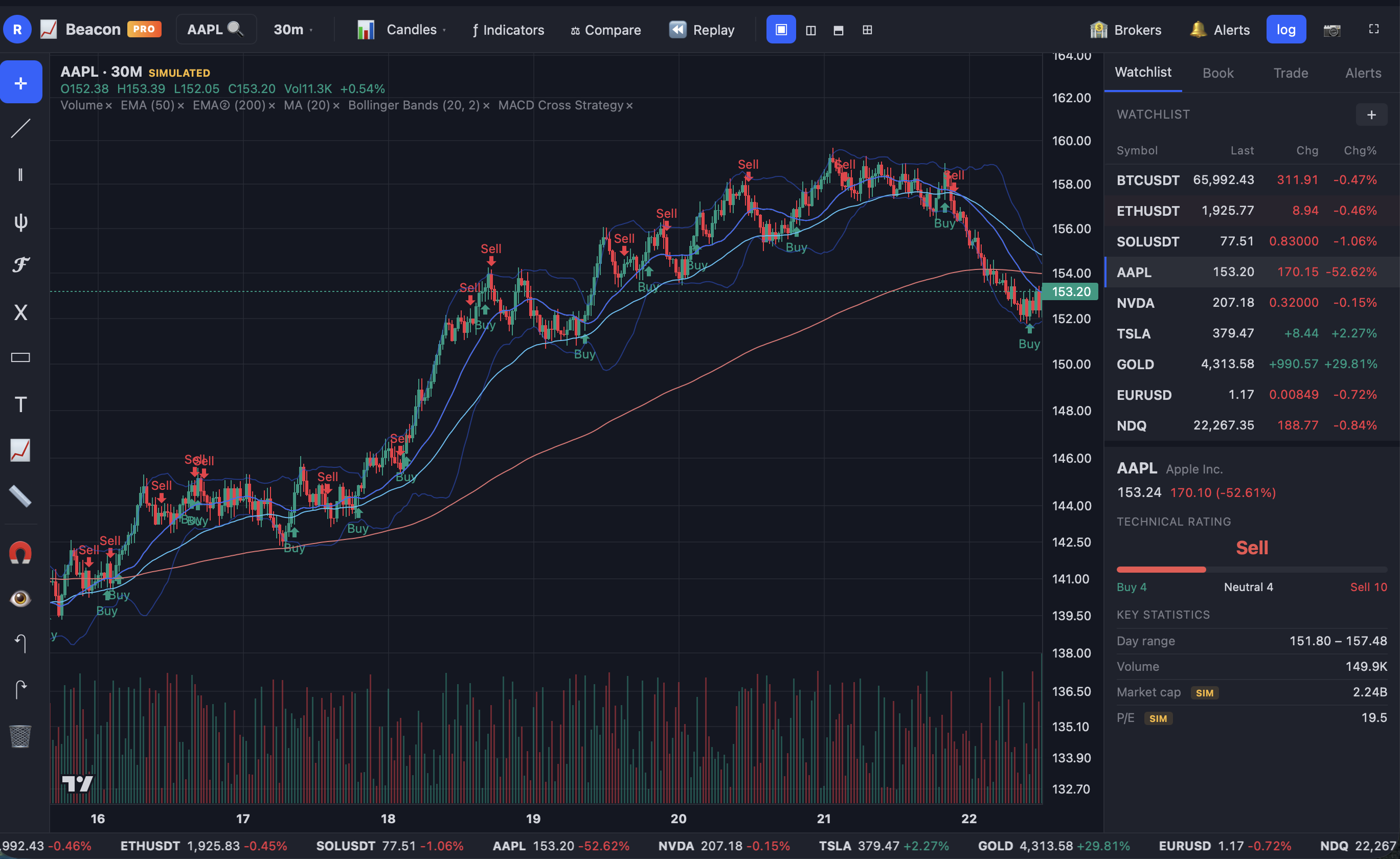 Adaivo AI Chart example interface based on the public Beacon visitor view