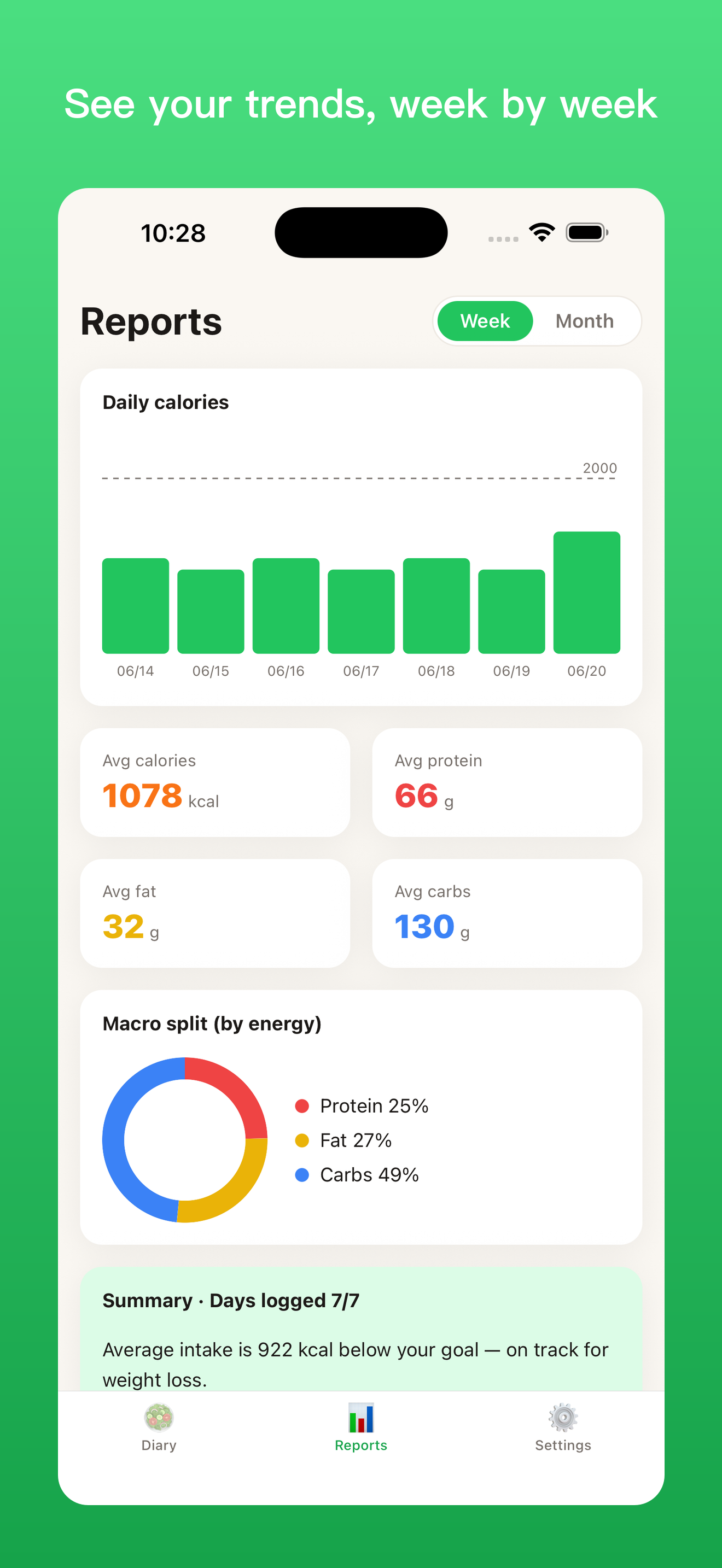 Example Adaivo NutriSnap nutrition report interface